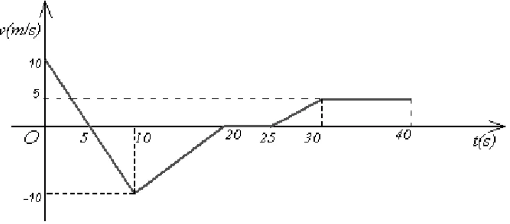 Figura 2.17. Problema 2.26. 