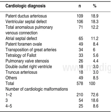Table 1. Baseline characteristics of the  study population
