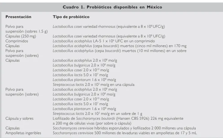 Cuadro  11111. Probióticos disponibles en México