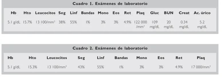 Cuadro  11111. Exámenes de laboratorio