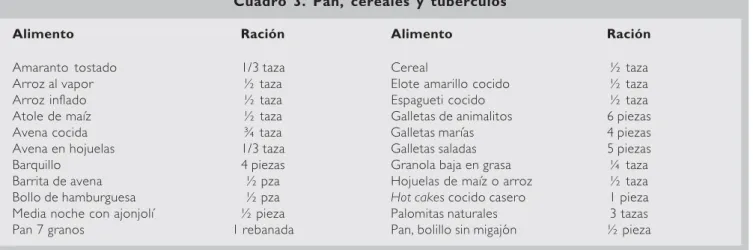 Cuadro 4. Leguminosas