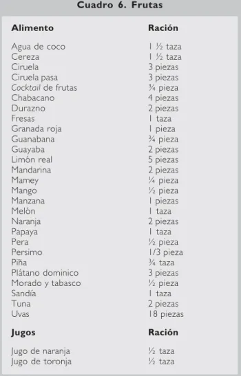Cuadro 5. Verduras