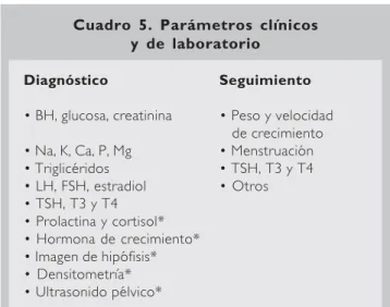 Cuadro 5. Parámetros clínicos y de laboratorio