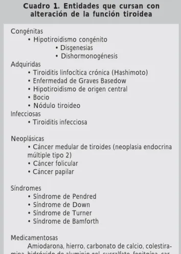 Cuadro  11111. Entidades que cursan con alteración de la función tiroidea Congénitas