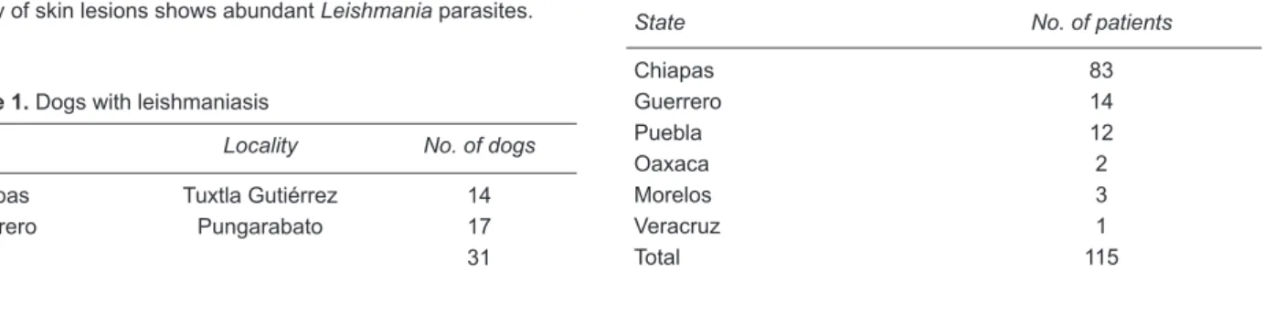Table 1. Dogs with leishmaniasis