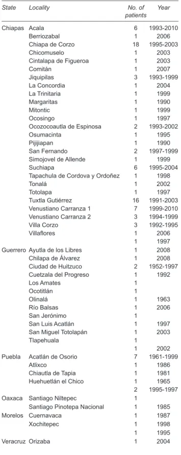 Table 3. Patients with visceral leishmaniasis reported in Mexico
