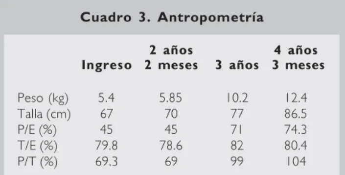 Cuadro  3.  Antropometría