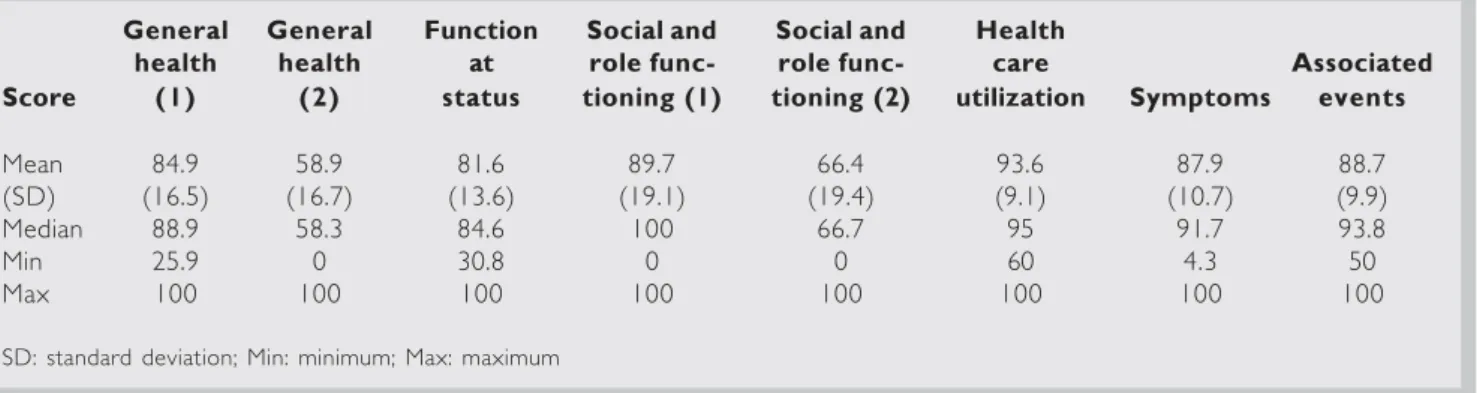Table  2.  Number  of  patients  according  to treatment  groups
