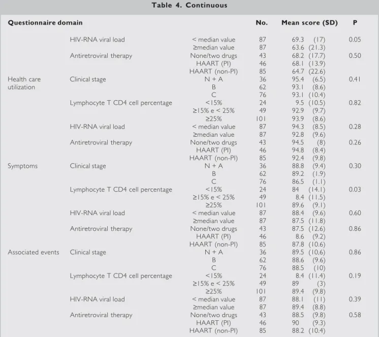 Table  4.  Continuous