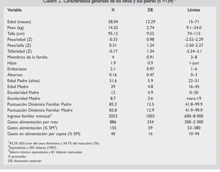Cuadro   1 .  Características  generales  de  los  niños  y  sus  padres  (n  =139)   1