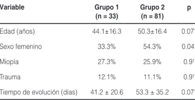 tabla 2. resultado anatómico y funcional de la cirugía, por grupo resultado  grupo 1 (n = 33) grupo 2 (n = 81) p*