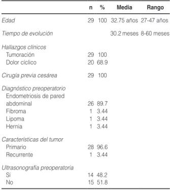 Tabla 1. Datos demográficos