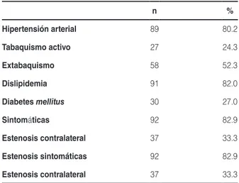 tabla 1. Factores de riesgo cardiovascular y características  clínicas de los pacientes