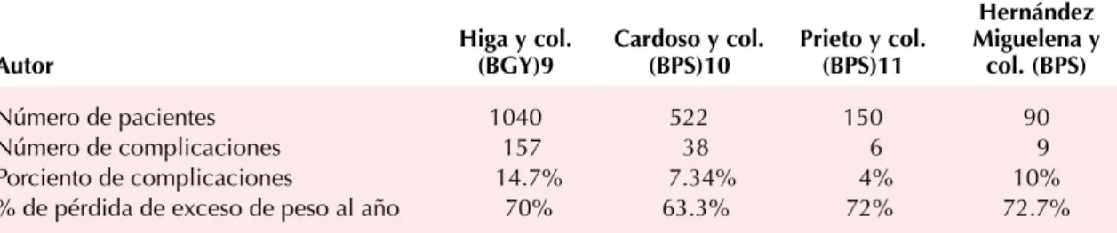 Cuadro 3.  Comparación de nuestros resultados con las principales series internacionales y la más 