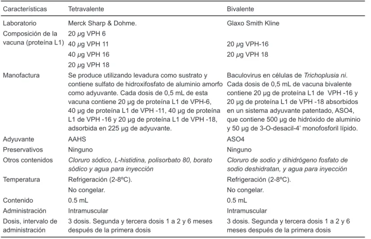 Cuadro Vi. Análisis de ambas vacunas