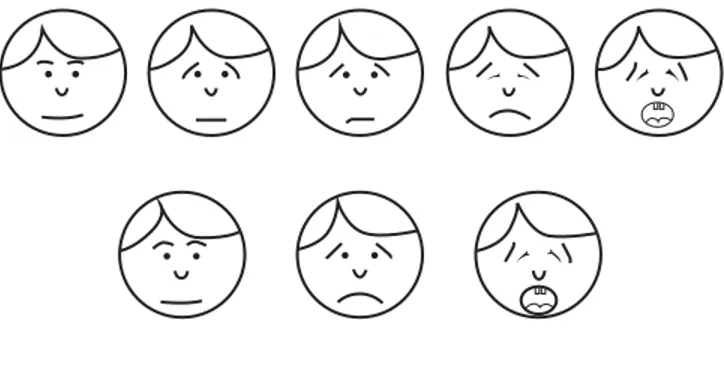 Figura 1. Ubicación dada para cada una de las caras, por cada grupo etario.