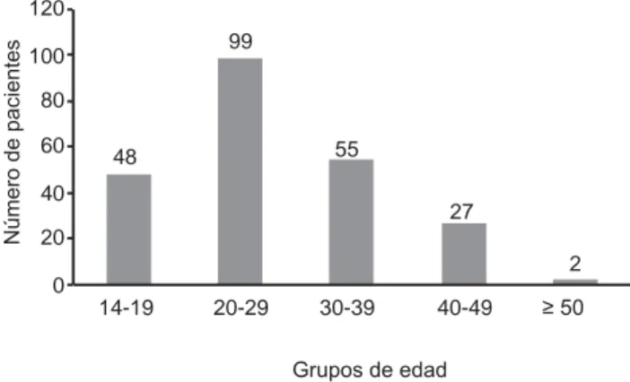 Cuadro I. Porcentaje de lesiones por área 