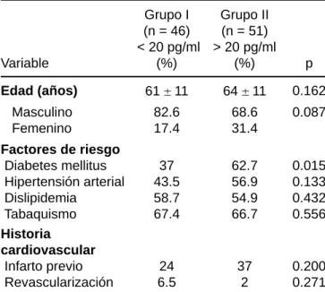 Cuadro i. Características basales de los pacientes con 