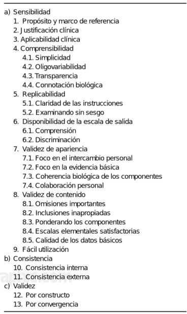 Cuadro I. Análisis clinimétrico