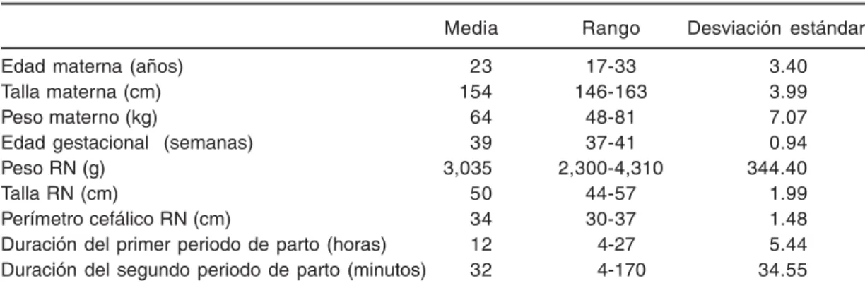 Cuadro II. Lesión al canal de parto
