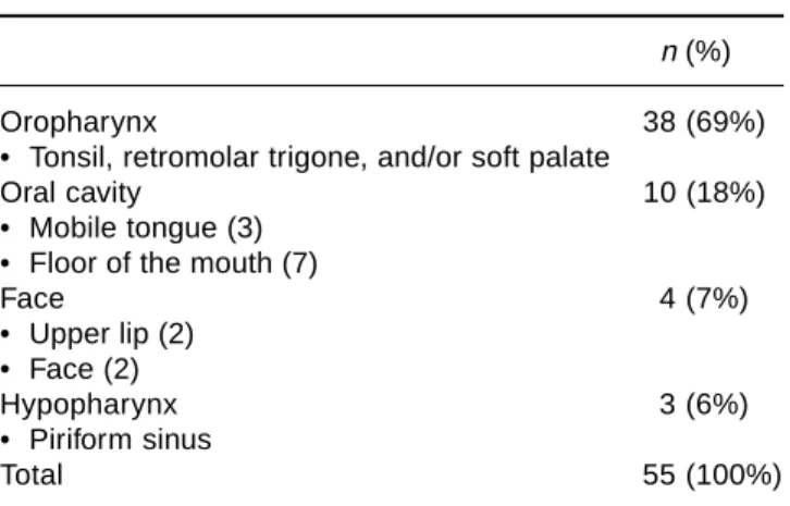 Table I. Localization of tumors