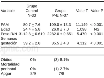 Cuadro I. Variables clínicas