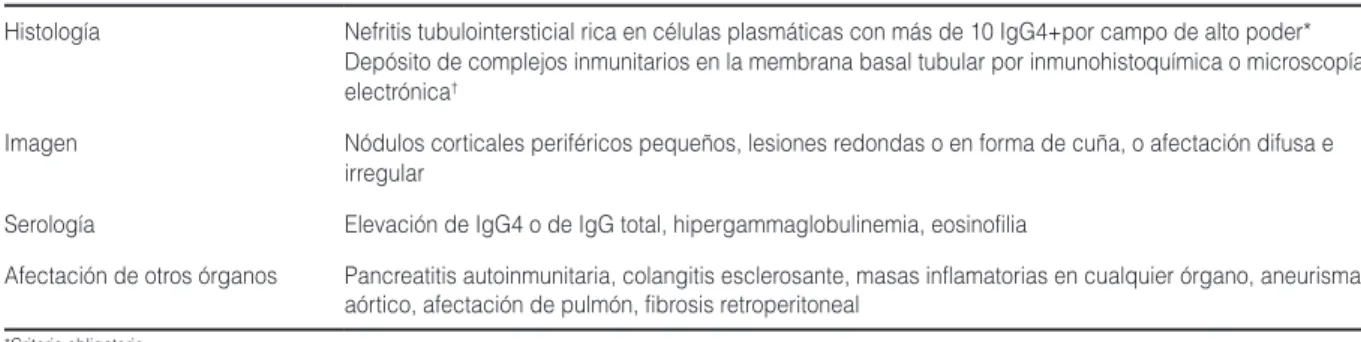 Tabla 2. Criterios diagnósticos para la nefritis tubulointersticial por enfermedad relacionada con IgG4