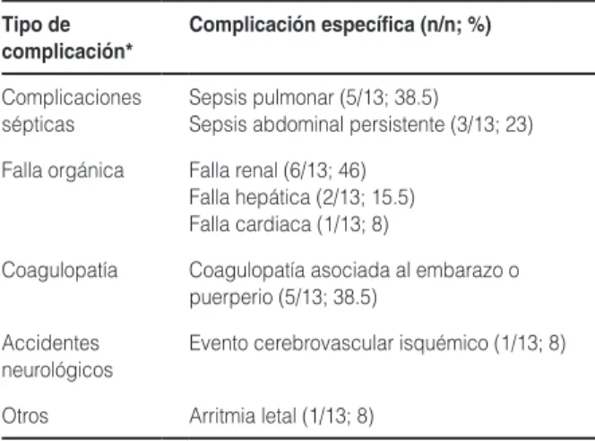 Tabla 4. Estrategias operatorias para el tratamiento de pacientes  sometidas a tratamiento quirúrgico (n = 19)