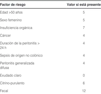 tabla 2. Clasificación por gravedad