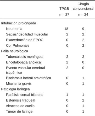 Cuadro II. Relación del padecimiento con las 