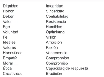 Cuadro iV. Virtudes quirúrgicas intrínsecas