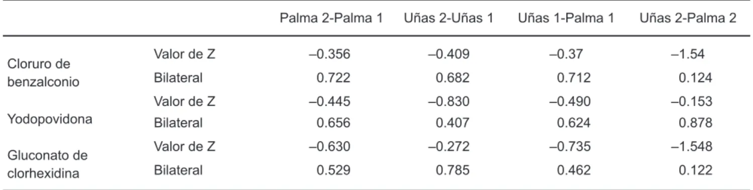 Cuadro ii. Resultados de la prueba U de 