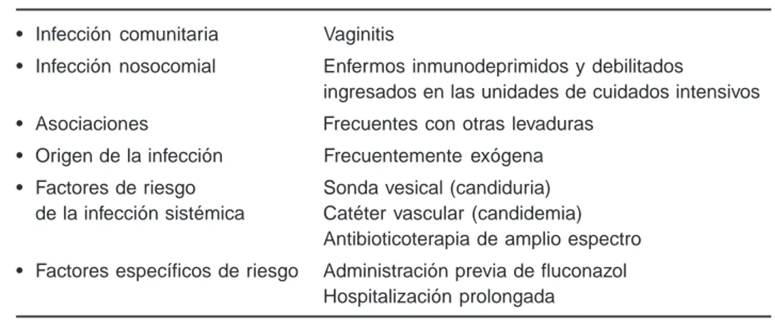 Cuadro II. Características de las infecciones por C. glabrata