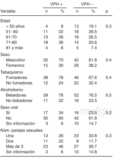 Cuadro III. Características generales de 118 pacientes con