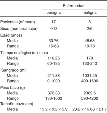 Cuadro I. Características demográficas