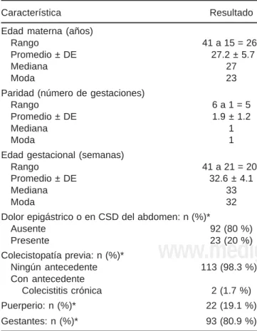 Cuadro I. Datos generales de las 115 pacientes