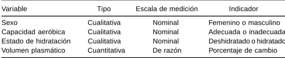 Cuadro I. Descripción de las variables del estudio