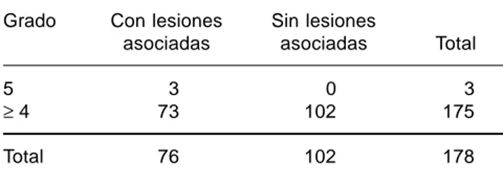 Cuadro V.  Lesiones adicionales en ojos con grado