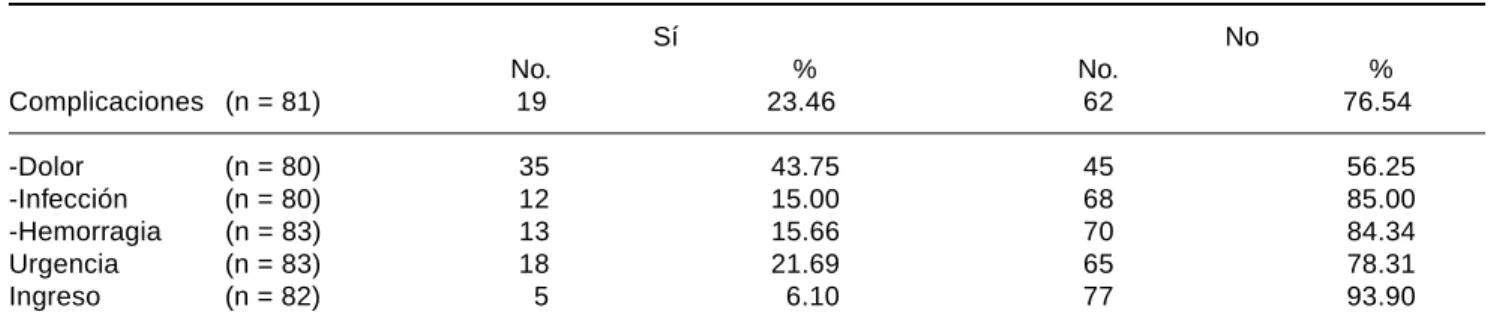 Cuadro V. Seguimiento domiciliario