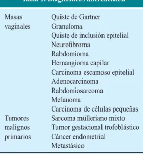 Tabla 1: Diagnósticos diferenciales.