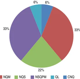 Figura 2. Tablas de supervivencia de pacientes con NQP tratados mediante resec-