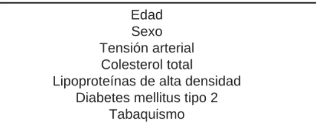 Cuadro I. Variables de Framingham para calcular el  riesgo cardiovascular a 10 años.
