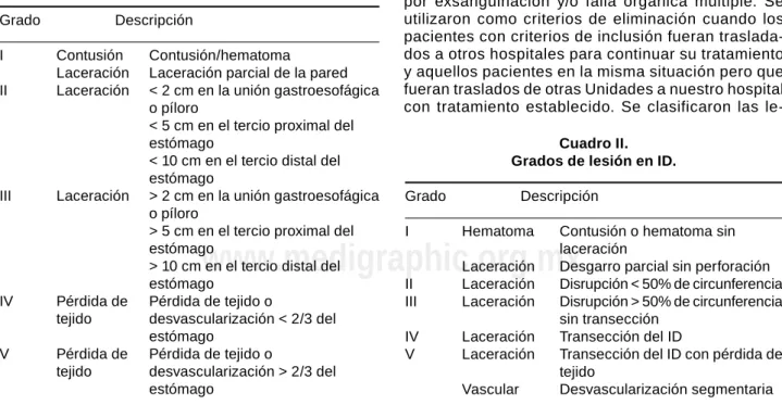 Cuadro II.  Grados de lesión en ID.
