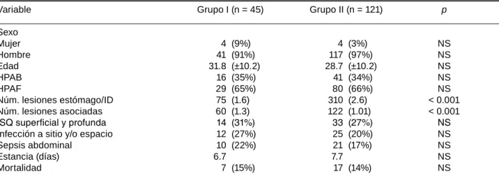 Cuadro III.  Diferencias entre grupos.