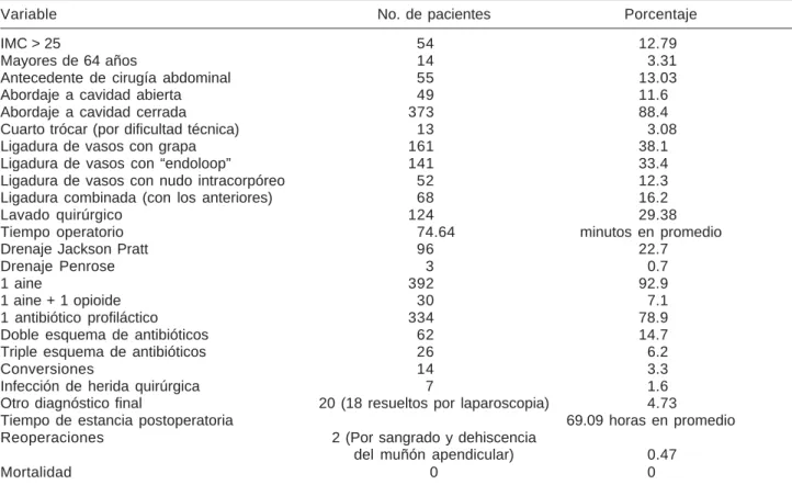 Cuadro II. Resultados.