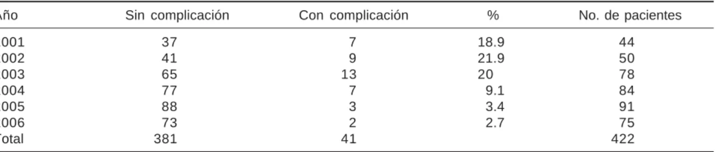 Cuadro IV.