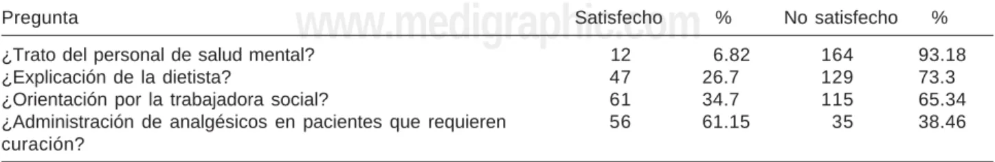Cuadro IV.
