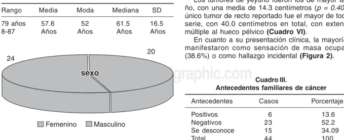 Cuadro III.