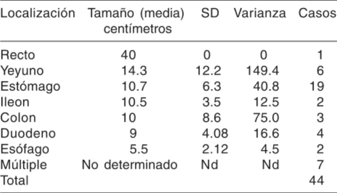 Cuadro IV.