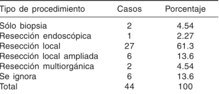 Cuadro XII.
